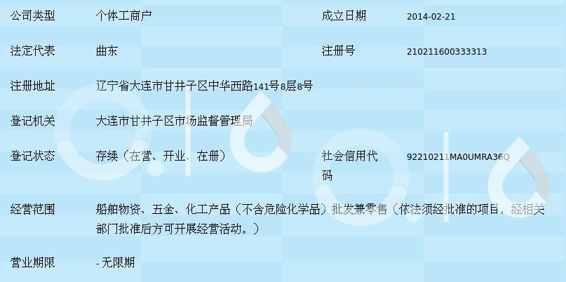 大連市甘井子區華北路海翔船舶物資商行 聚焦船舶五金產品研發，驅動行業專業化升級