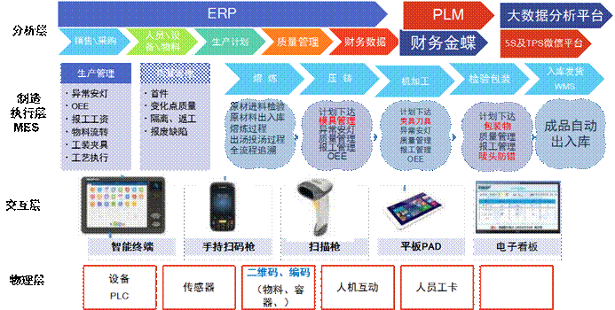 寧波愛(ài)柯迪“5G+未來(lái)工廠(chǎng)”建設(shè)的探索與實(shí)踐 數(shù)字技術(shù)驅(qū)動(dòng)的智能制造轉(zhuǎn)型