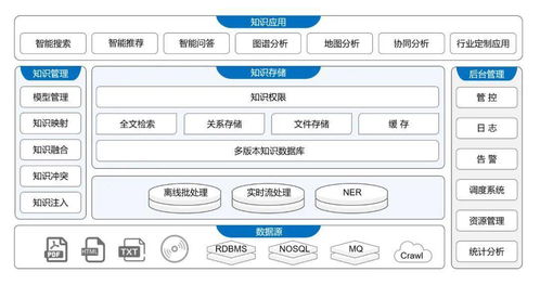 百分點(diǎn)科技榮獲2021數(shù)博會(huì)領(lǐng)先科技成果優(yōu)秀項(xiàng)目，展現(xiàn)數(shù)字技術(shù)新高度